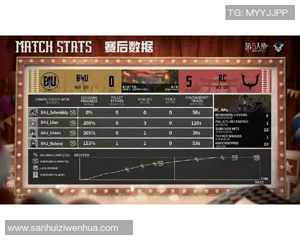洲际赛中WE团队协作表现分析与评价探讨